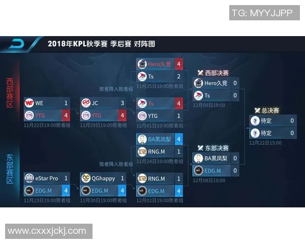 王者荣耀个人能力排行榜揭晓EDG战队荣登第六名引发热议